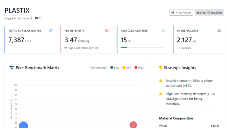 Leverandørvurdering