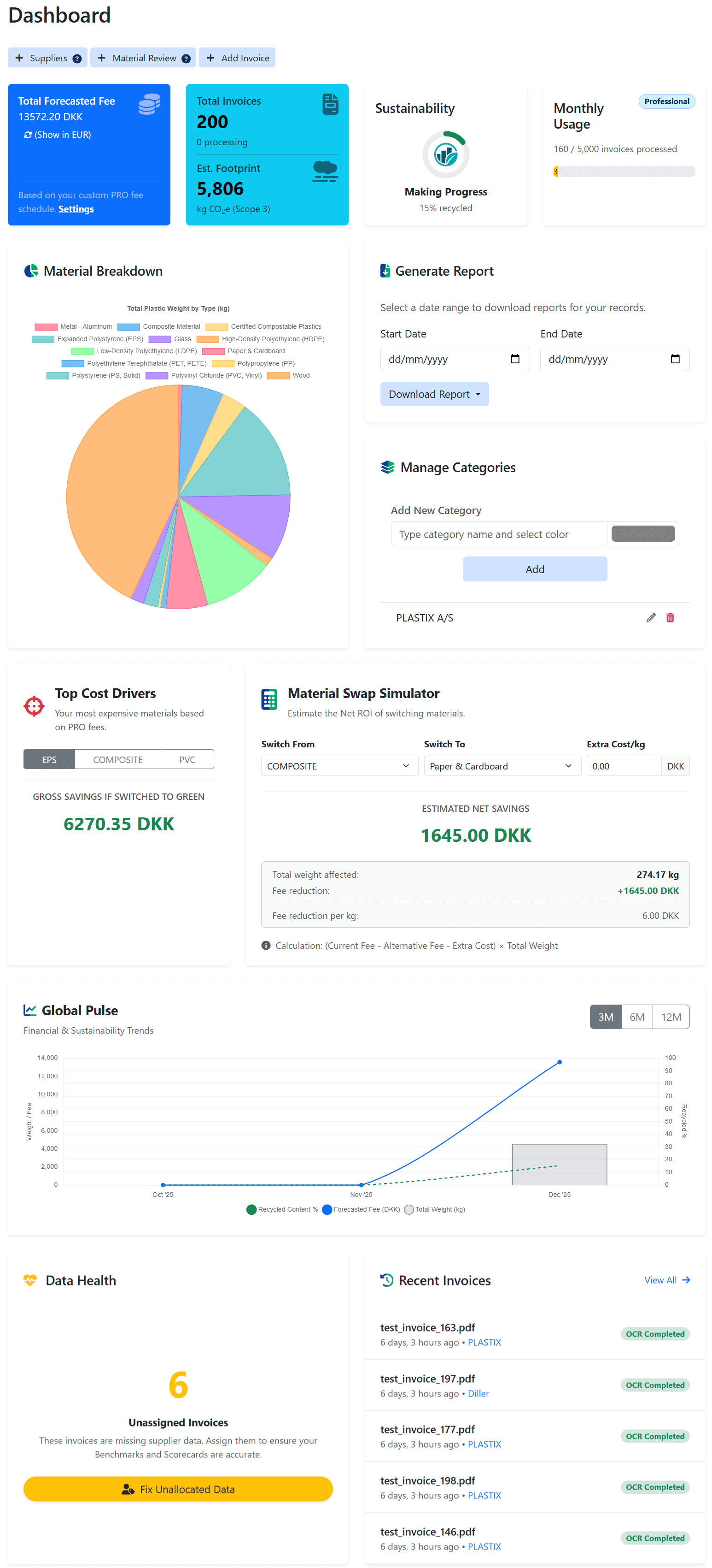 Oversigt over Materialeintelligens