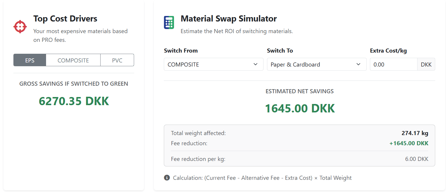 Strategic Scenario Planner