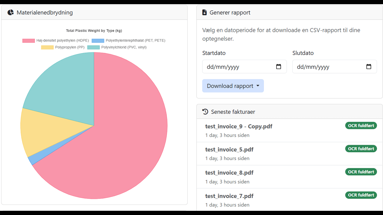 Bæredygtigheds-dashboard